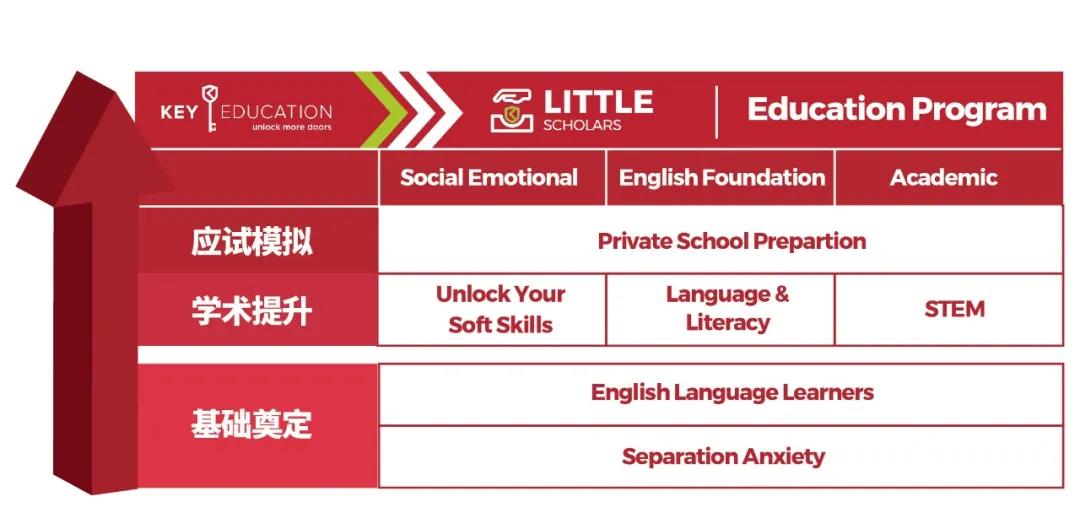 疫情当下,该如何持续私校申请准备?